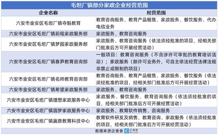 數(shù)說壹點(diǎn)｜屏蔽“高考超級(jí)工廠”標(biāo)簽后，重新認(rèn)識(shí)衡水與毛坦廠的教育咨詢生態(tài)